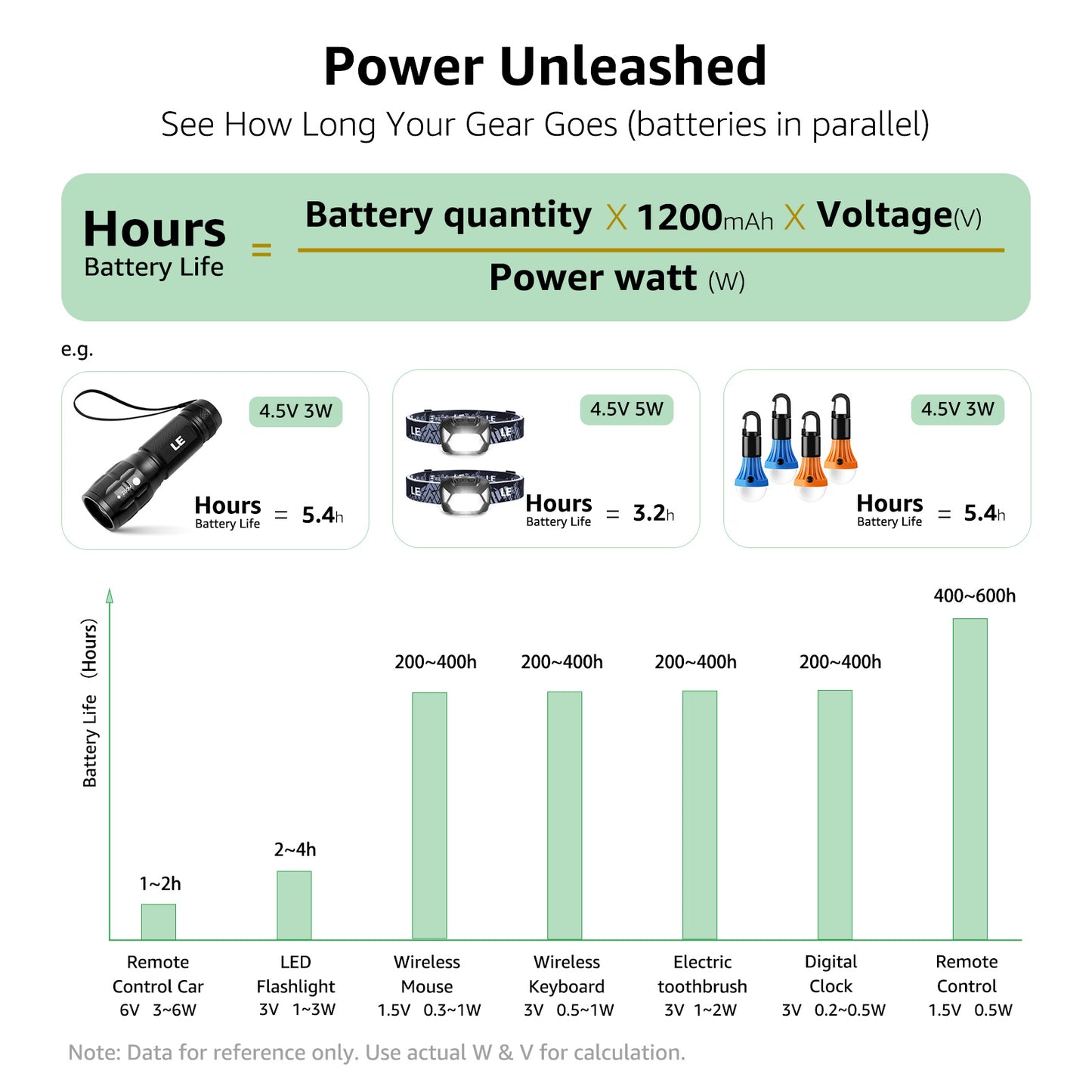 Lepro AA Batteries and AAA Batteries Value Combo, High Performance Alkaline Power, Non-rechargeable