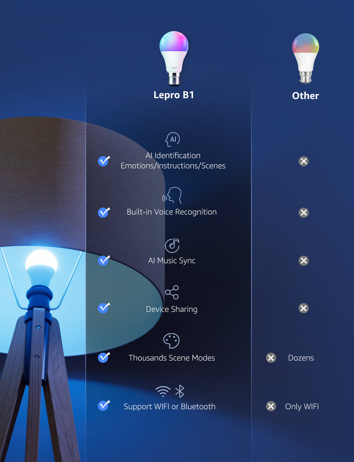 Lepro B1 AI Smart LED Bulb, Wi-Fi and Bluetooth Rgbww Color Changing, Works with Alexa and Google