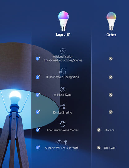 Lepro B1 AI Smart LED Bulb, Wi-Fi and Bluetooth Rgbww Color Changing, Works with Alexa and Google