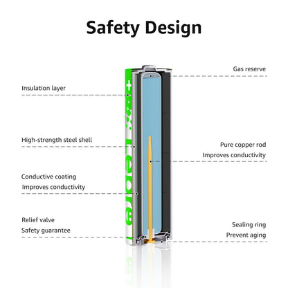 Lepro AA Batteries and AAA Batteries Value Combo, High Performance Alkaline Power, Non-rechargeable
