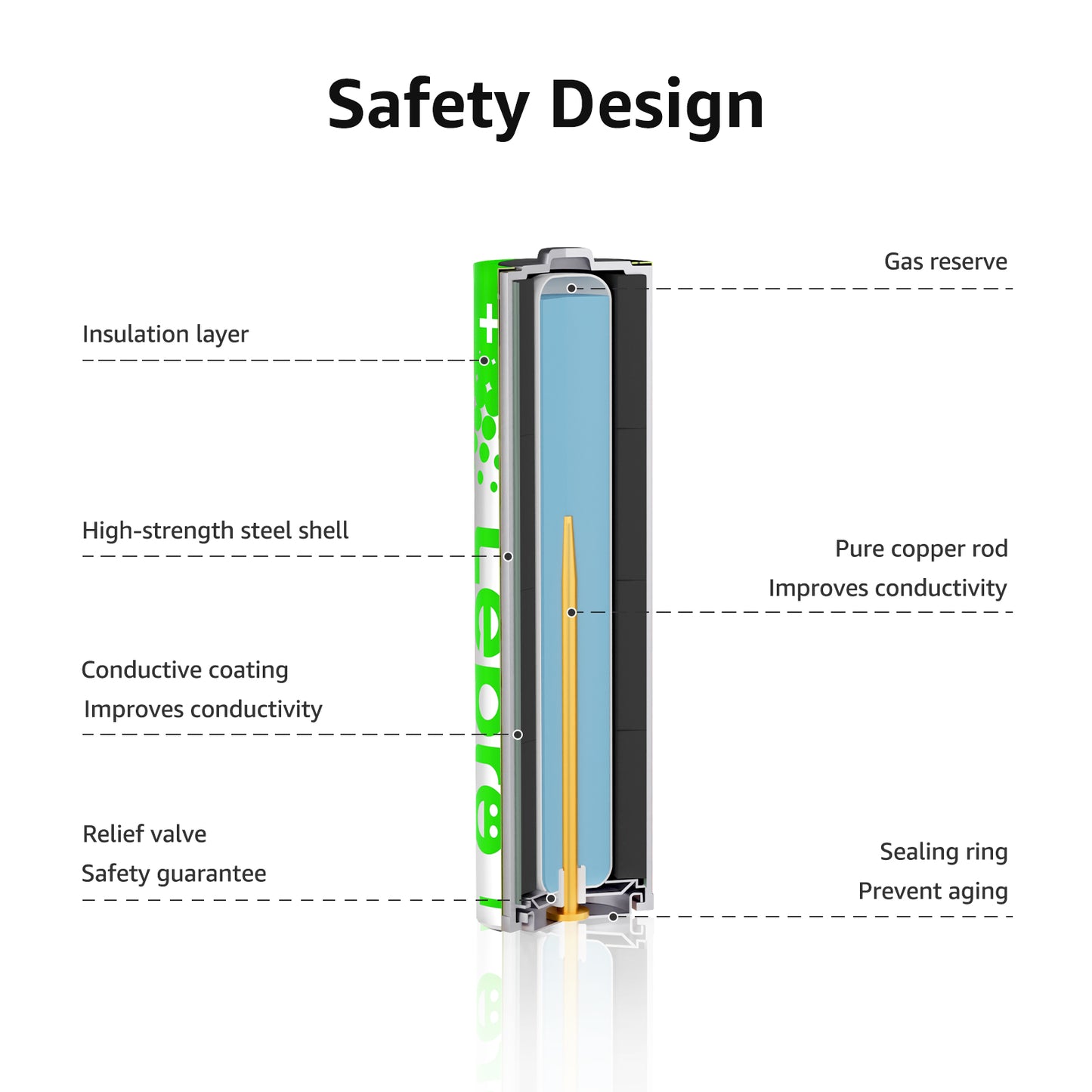 Lepro AA Batteries Value Pack, Double A Alkaline Batteries, Anti-Leak, Anti-Corrosion, Ideal for Household and Business , Non-Rechargeable