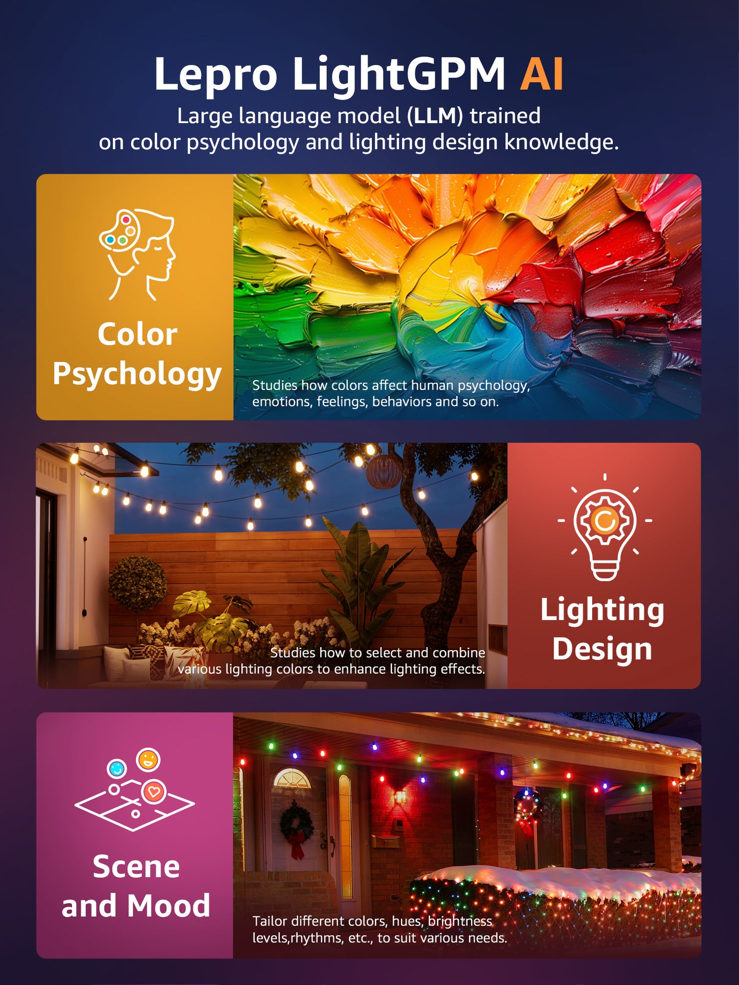 Lepro ZB1 AI Smart Outdoor String Lights ZB1, RGB+IC Warm White 15 LED Bulbs, Alexa Google Enabled, LightBeats Music Sync, AI Generated Lighting LLM, 2.4 GHz WiFi/Bluetooth