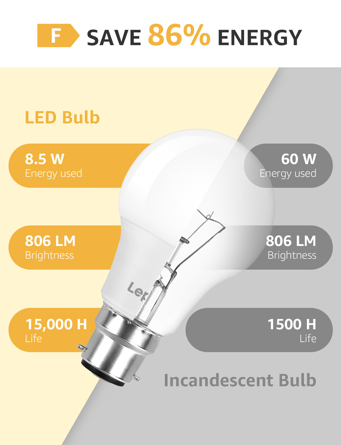 Lepro LED Light Bulbs 60 Watt Eqv Annual Save $6.12 per, 9W 800 Lumens Non-Dimmable, A19 E26 Standard Medium Base, 10000 Hour Lifetime