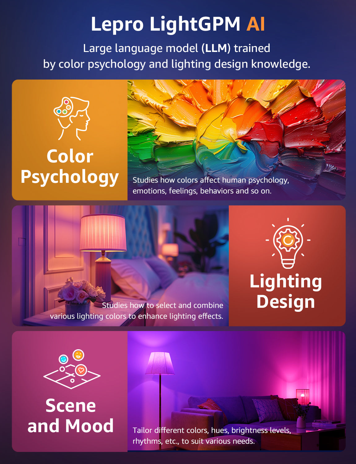 Lepro B2 AI LED Light Bulbs, RGBww Color Changing, 1100 Lumens, Voice Control, Music Sync, Wi-Fi and Bluetooth, Works with Alexa and Google