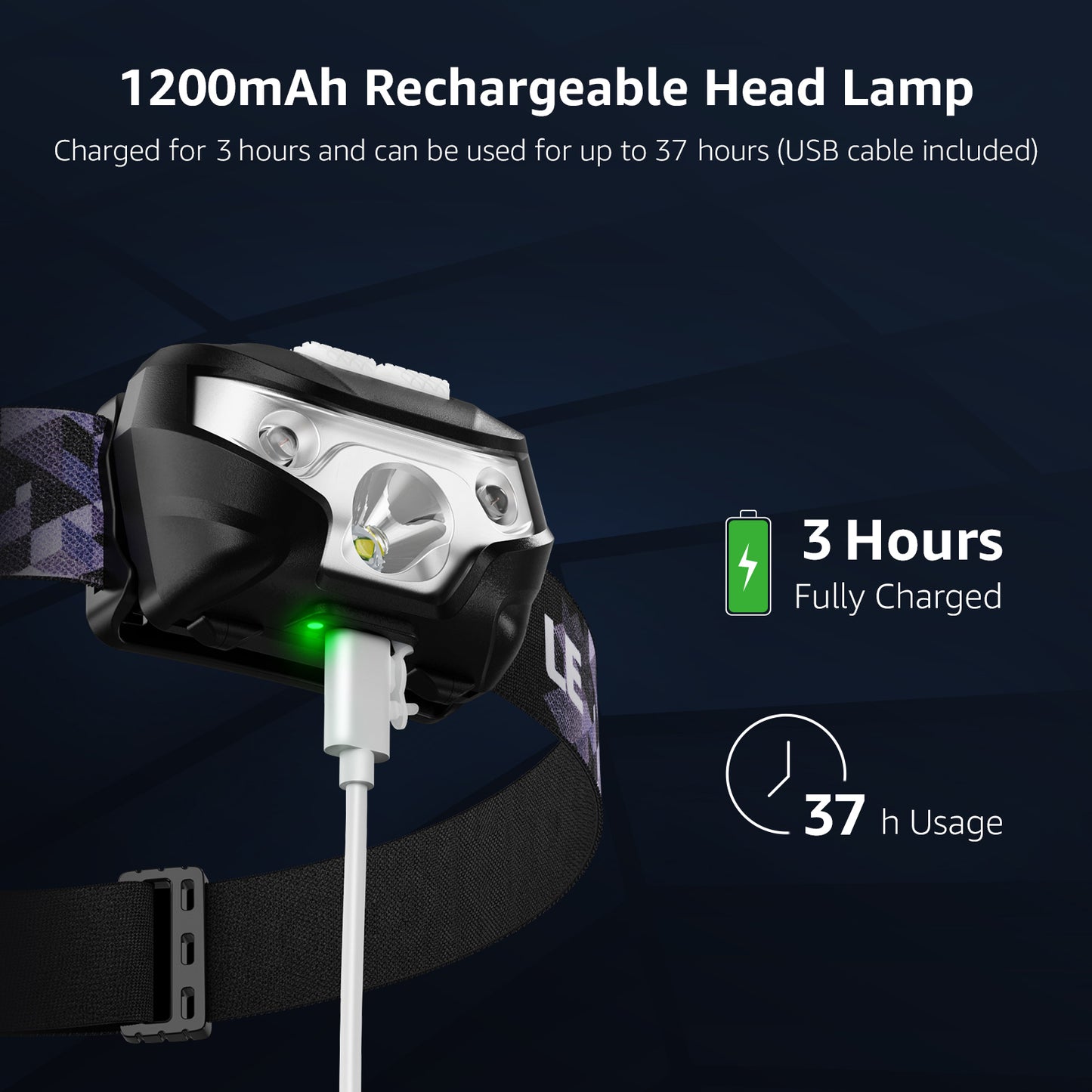 Lepro Rechargeable LED Headlamp, Super Bright Headlight with 5 Modes and Red Light, IPX4 Waterproof, USB Cable Included, for Camping and Hiking