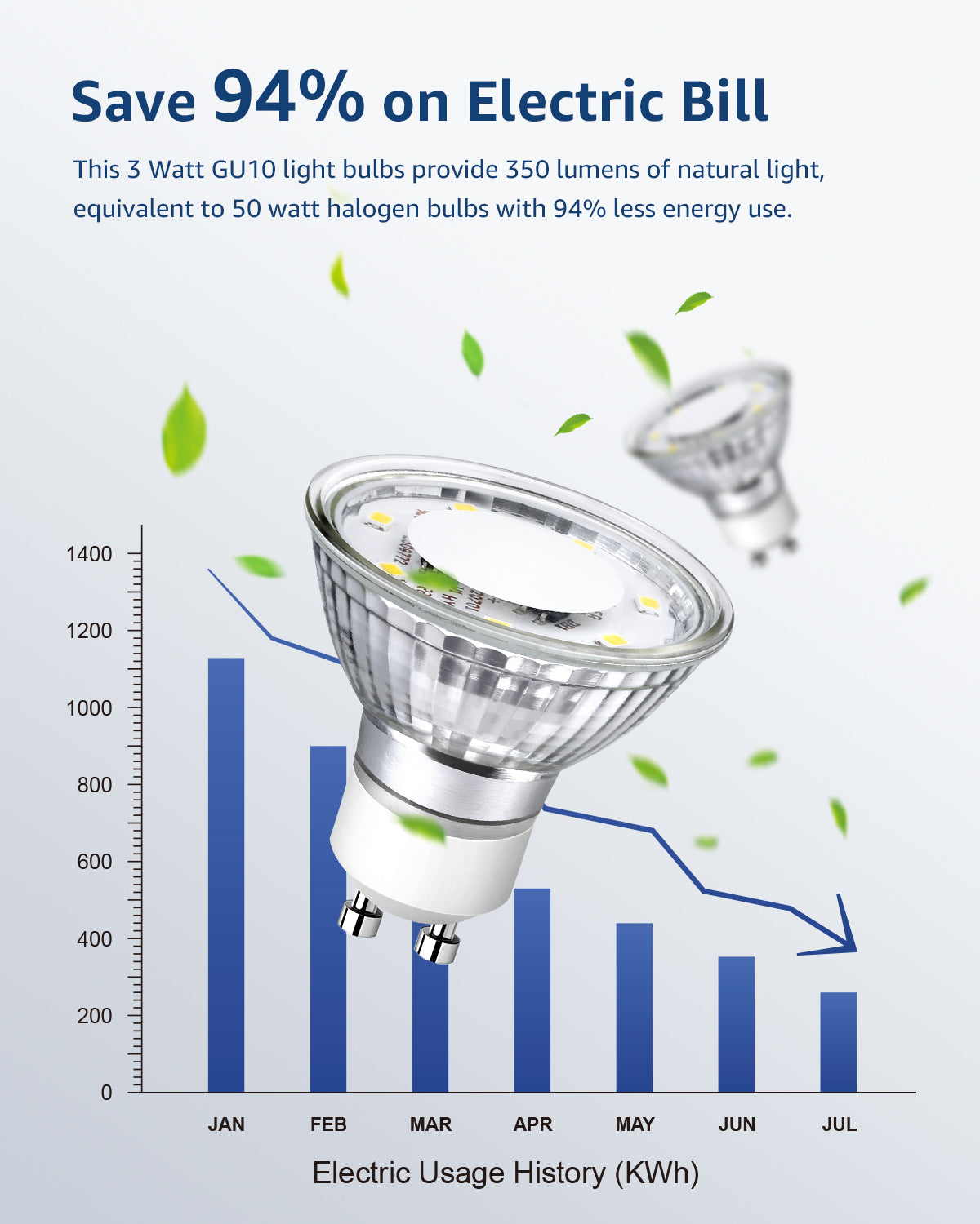 Lepro GU10 LED Light Bulbs Non-dimmable, 2500~5000K Daylight White Indoor Bulbs 4W 50W Replacement for Recessed Track Lighting, 6 Pack