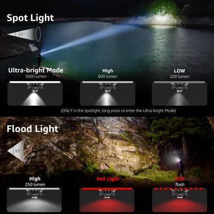 LE Headlamp Rechargeable - 1000 Lumen Powerful Detachable Head Lamp with Bright 500FT Flashlight Beam