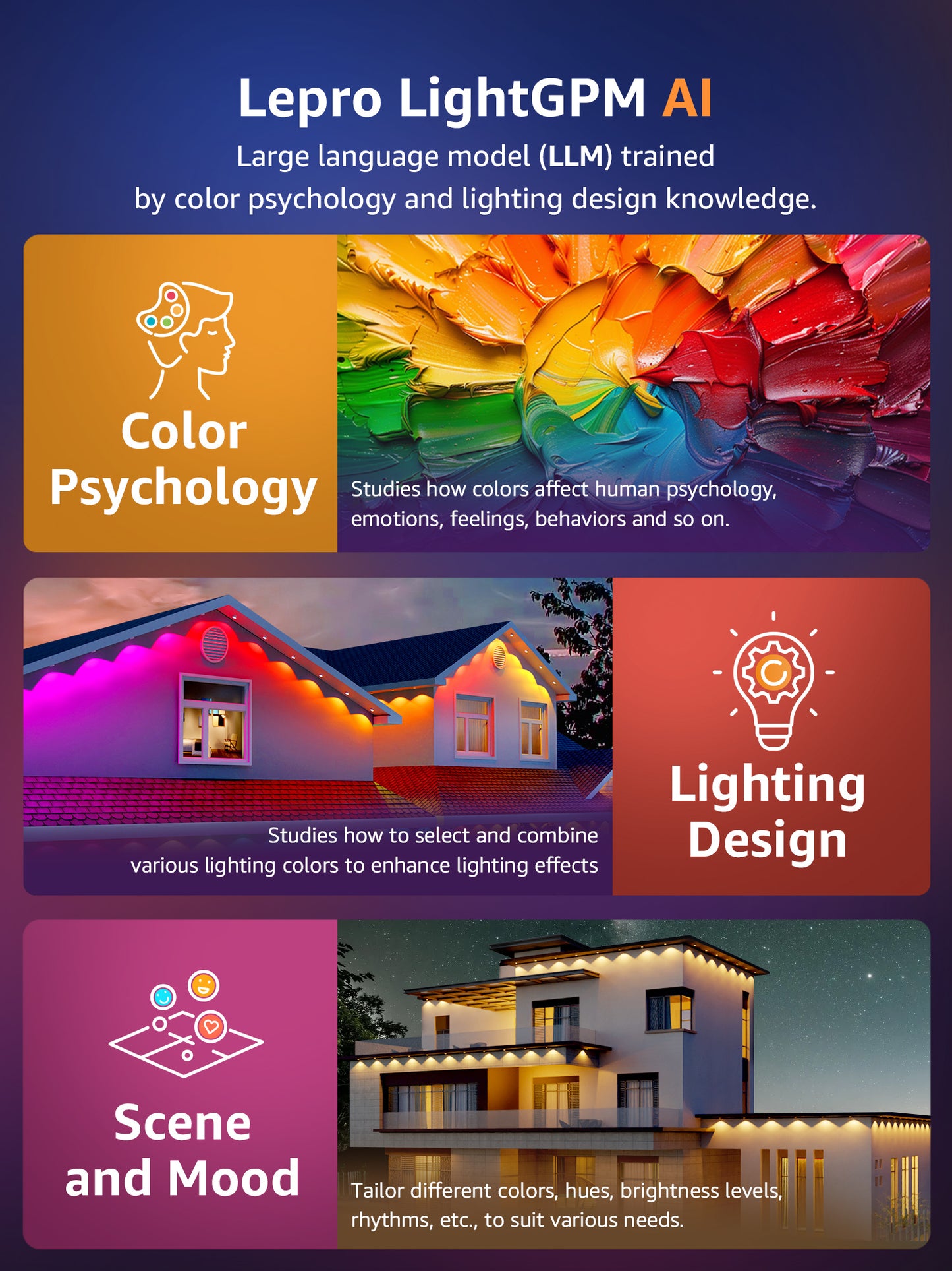 Lepro E1 AI Permanent Outdoor Lights, Smart RGB+IC Color Changing LED Eaves Lights APP Control Work with Alexa&Google Assistant (2.4 GHz WiFi), Waterproof for House, Halloween Christmas Decor