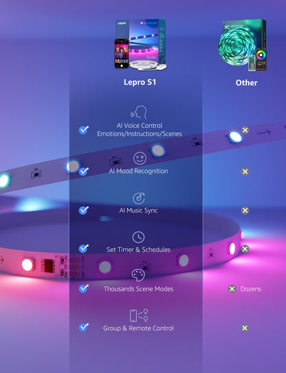 Lepro S1 AI LED Strip Lights, Smart RGB Light Strip with IC, Rainbow Effects, Color DIY, Personalized AI Lighting Designer, Wi-Fi & Bluetooth